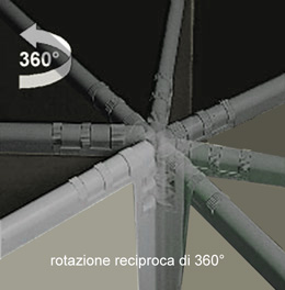 Rotazione a 360° fra i pannelli del separè 